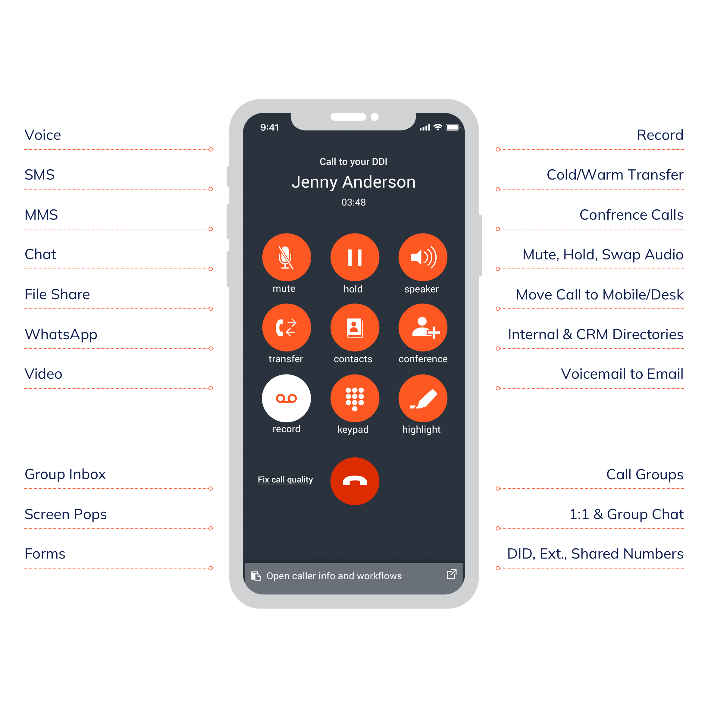 Spoke Phone Cloud Business Phone System Core Features — Calls, SMS, WhatsApp, Team Inbox, Group Messaging +more