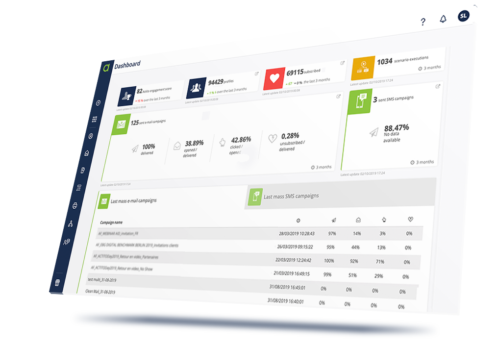 Actionable dashboard that displays the health of your customer activation efforts, including Actito's engagement score, an algorithm that calculates customer engagement.