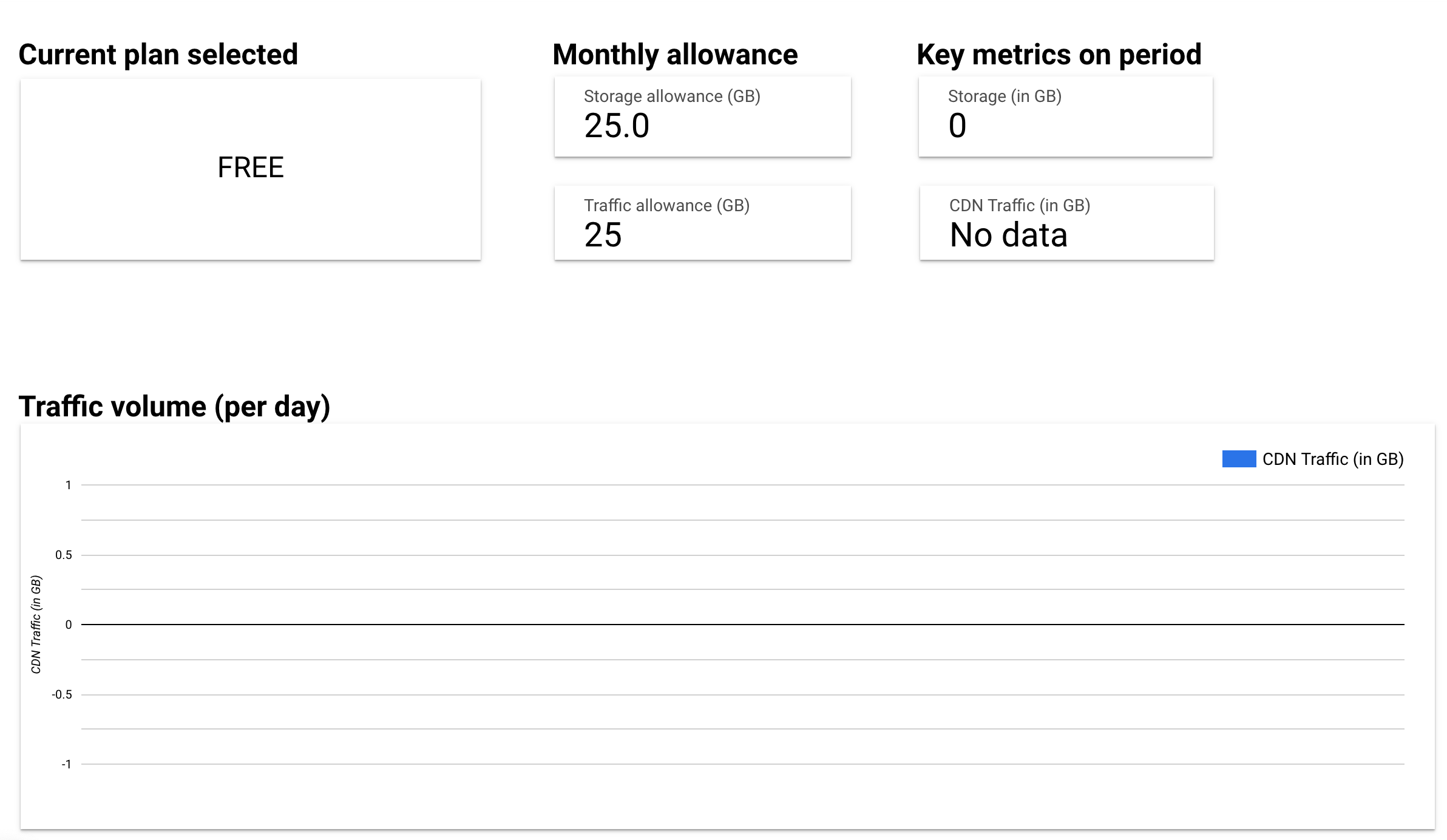 Dashboard With Metrics-thumb