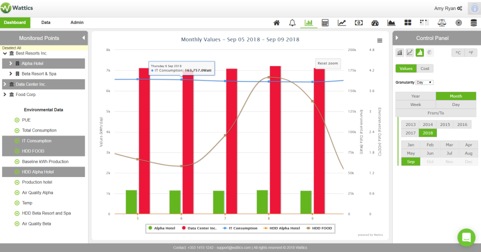 Wattics Software - Wattics energy expenditure comparison