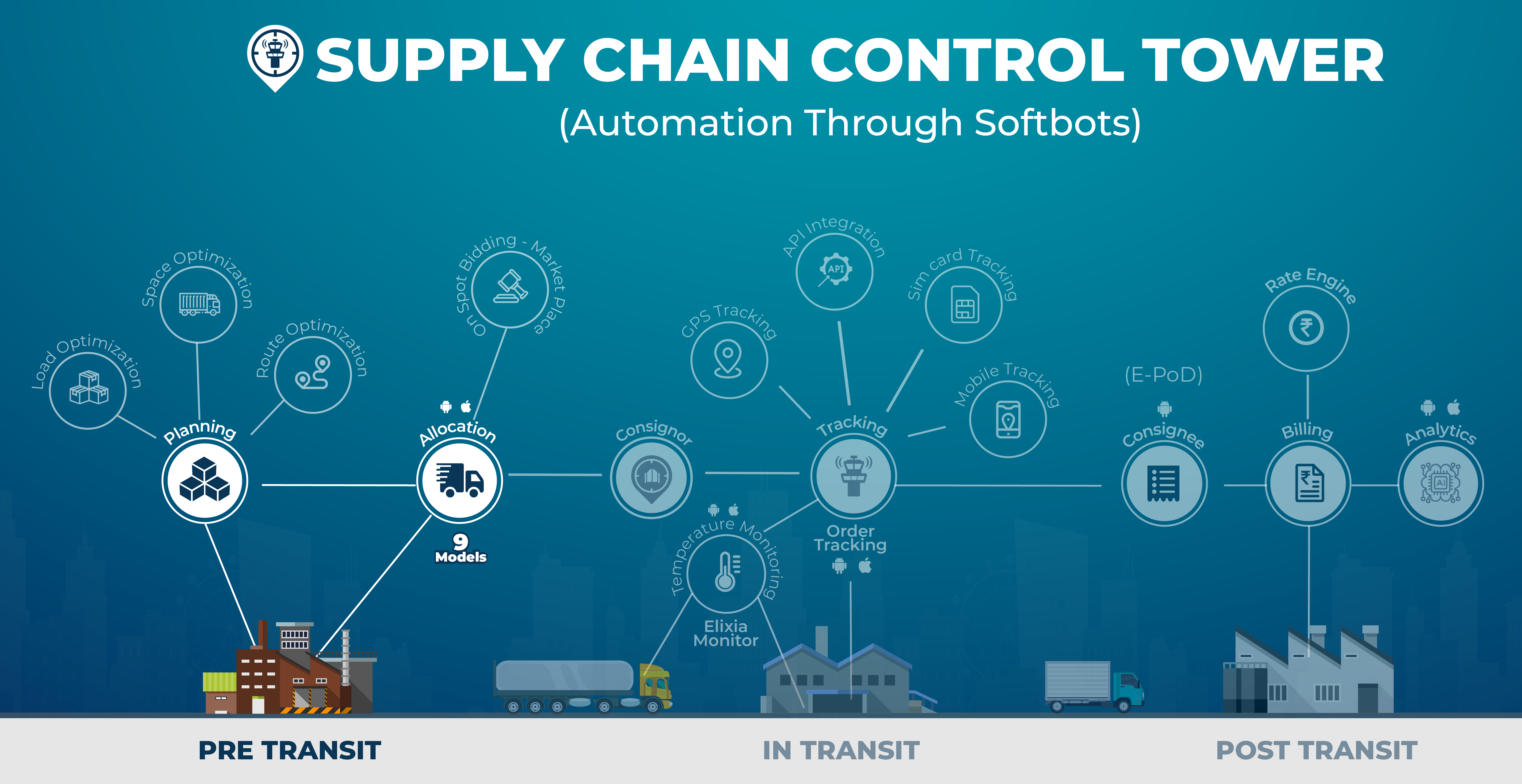 supply-chain-control-tower-cost-reviews-capterra-australia-2023