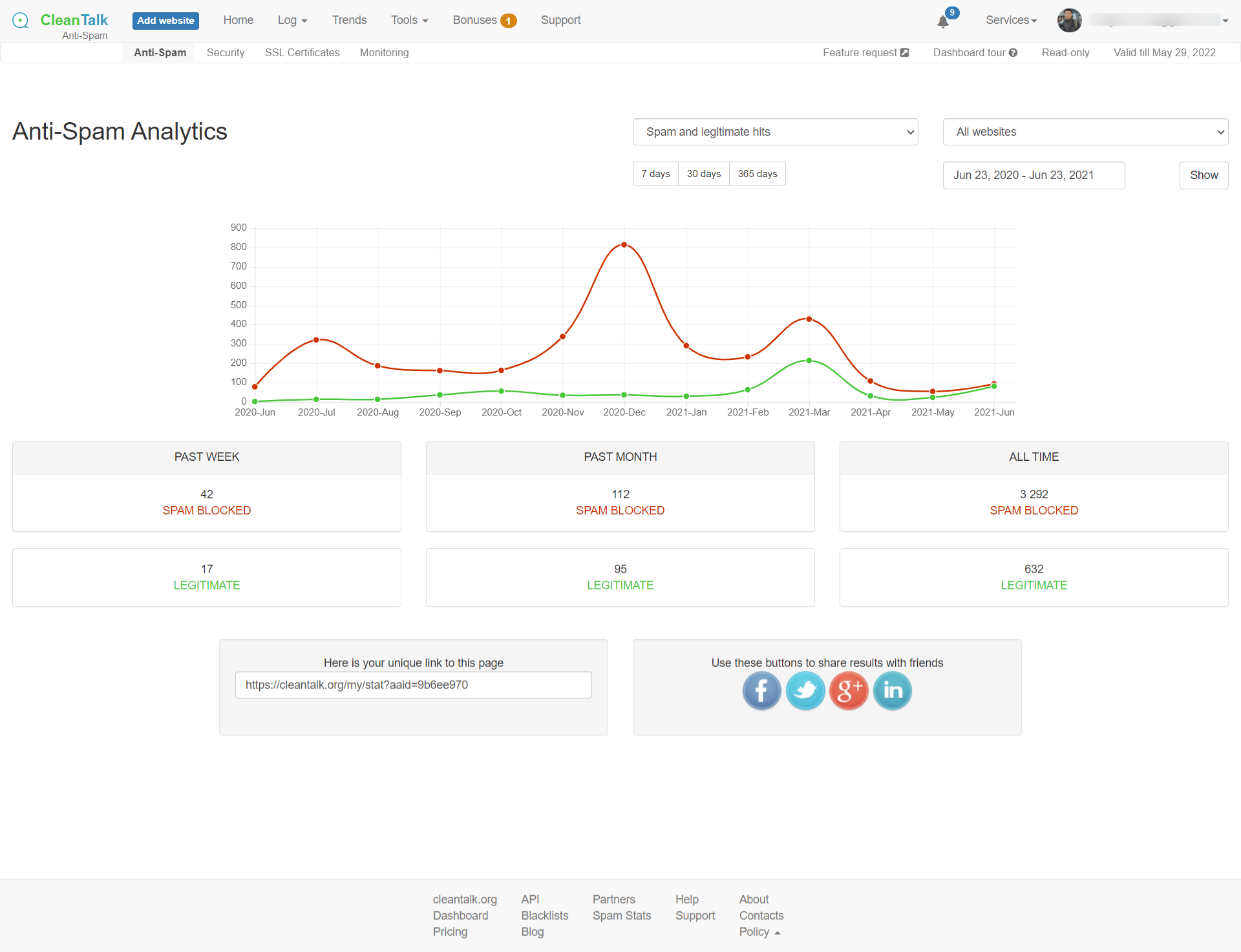 CleanTalk Pricing, Reviews & Features - Capterra New Zealand 2025