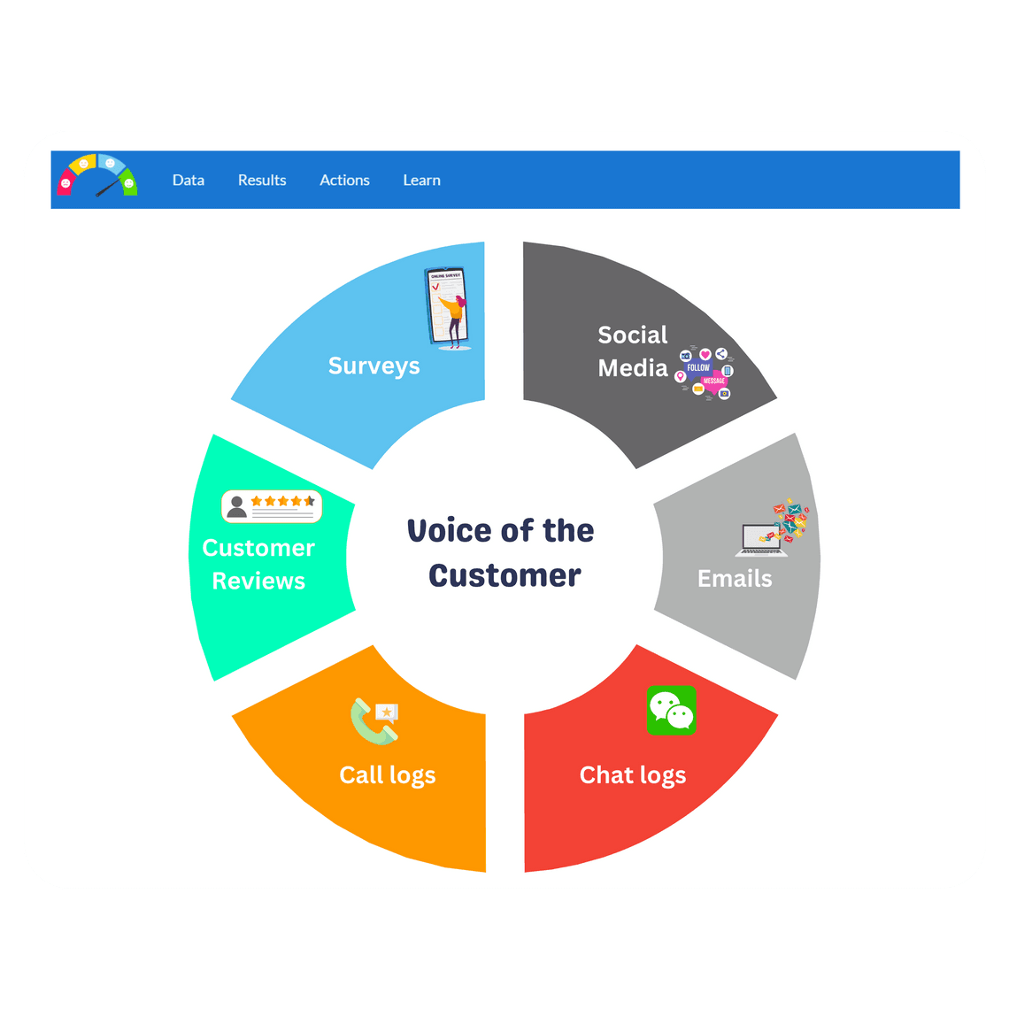 Eclipse AI Software - Connect voice-of-customer from different channels