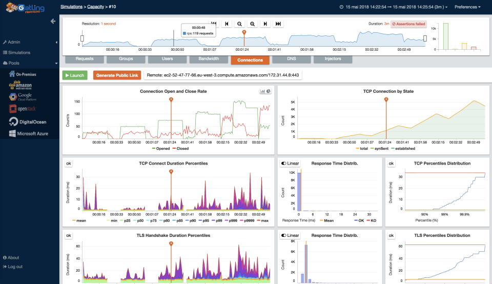 Gatling FrontLine new metrics screenshot