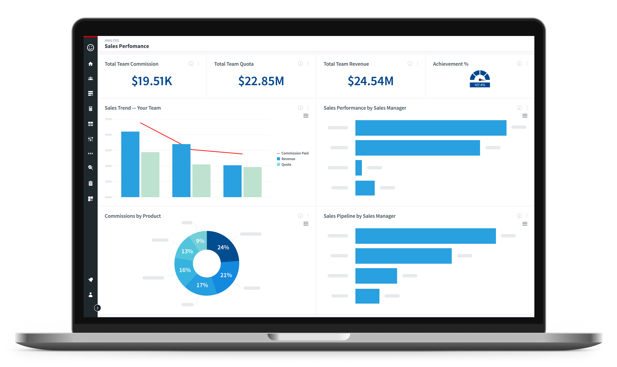 Sales manager dashboard