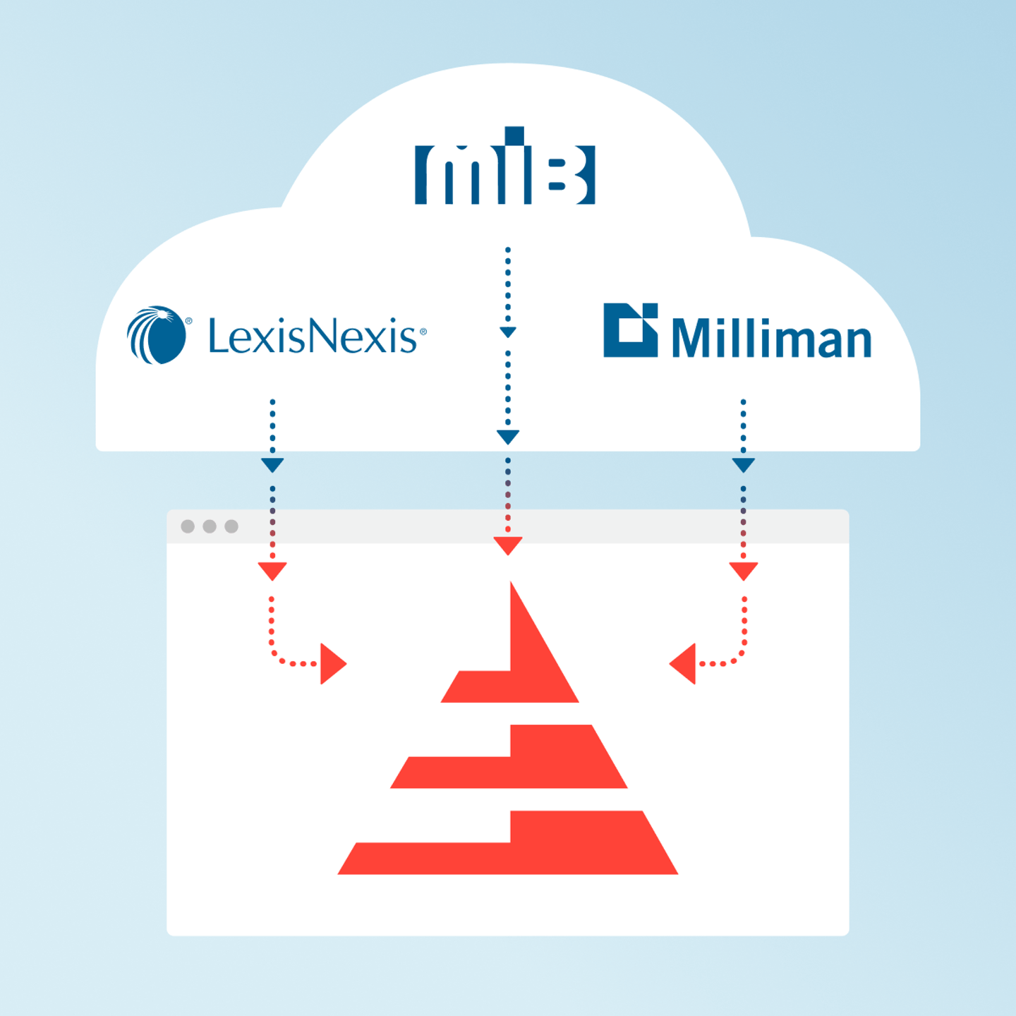 Third Party Integration to All Leading Services: MIB, Milliman, USPS, LexisNexis, PeopleSoft, Docusign, ACORD and many more. Check out our full list of integration partners.