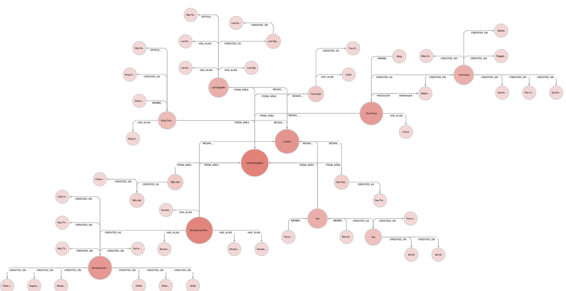 Betweenness Centrality analysis highlights the individuals closest to a high flow of activity-thumb
