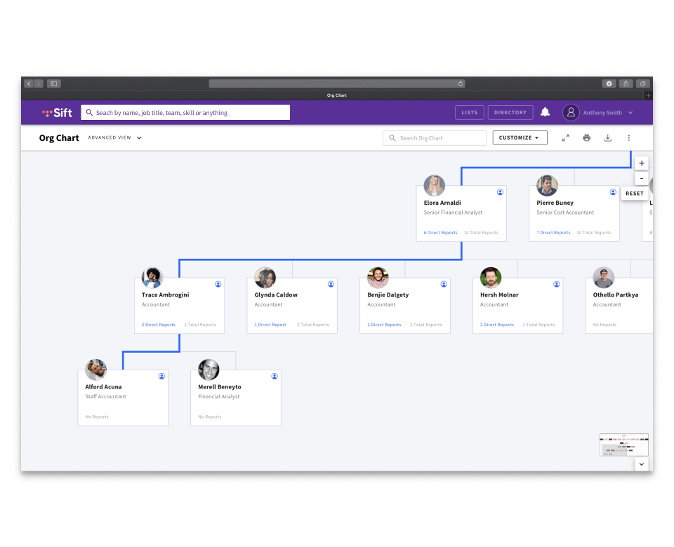 Sift Software - Sift dynamic org charts