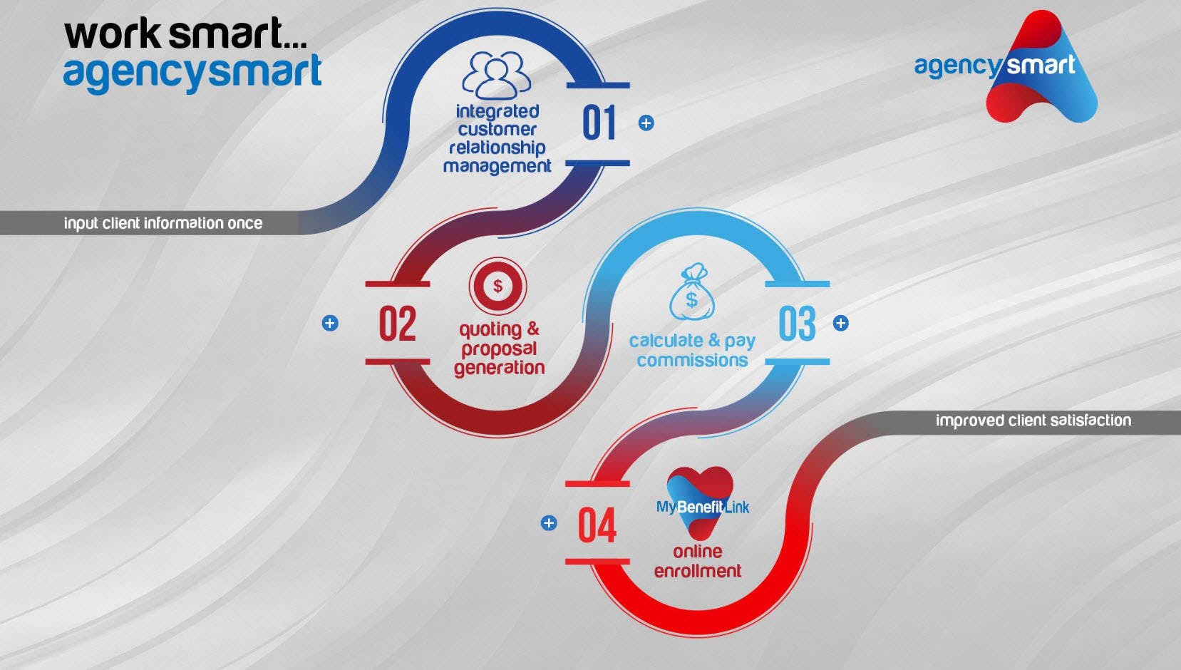 AgencySmart Software - 5