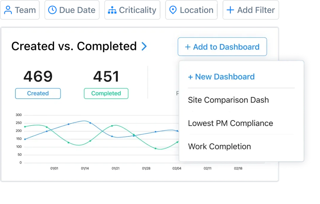 MaintainX Software - 5