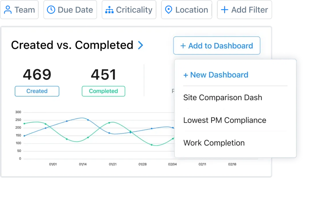 MaintainX Software - 5