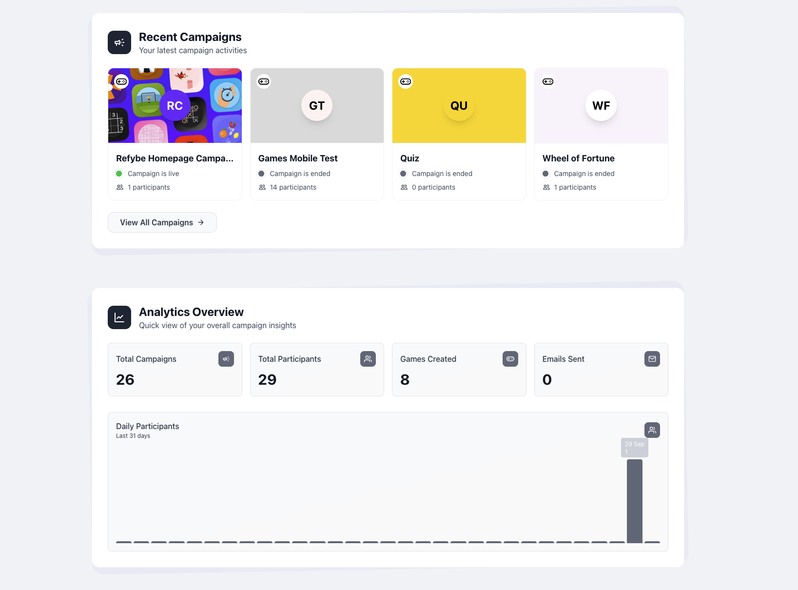 Refybe screenshot: Refybe analytics