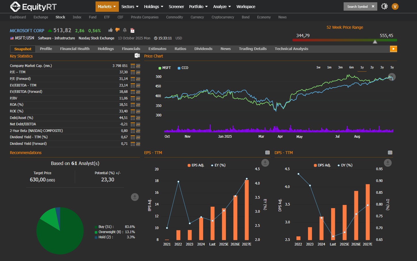 EquityRT screenshot: EquityRT market analysis