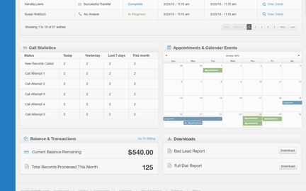 Contactability Software - Dashboard