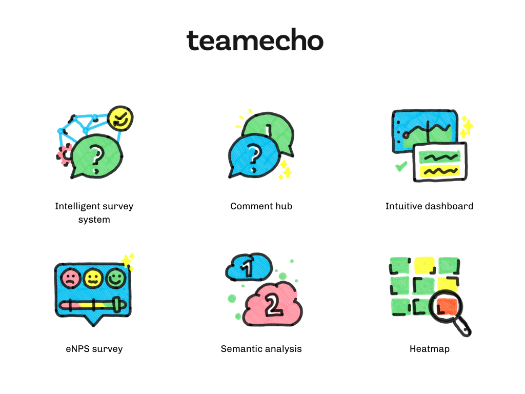 teamecho features