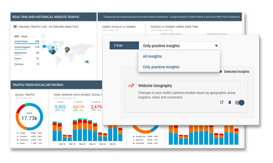 Octoboard for Business Software - 3
