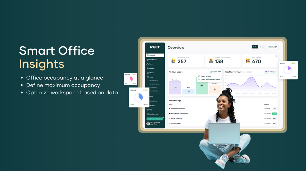 Smart office insights to help you optimize your workplace based on data and your employee preferences. Keep an overview of office occupancy and foster a healthy hybrid policy while saving on costs