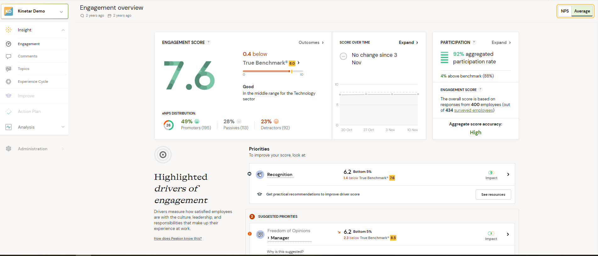 Peakon dashboard