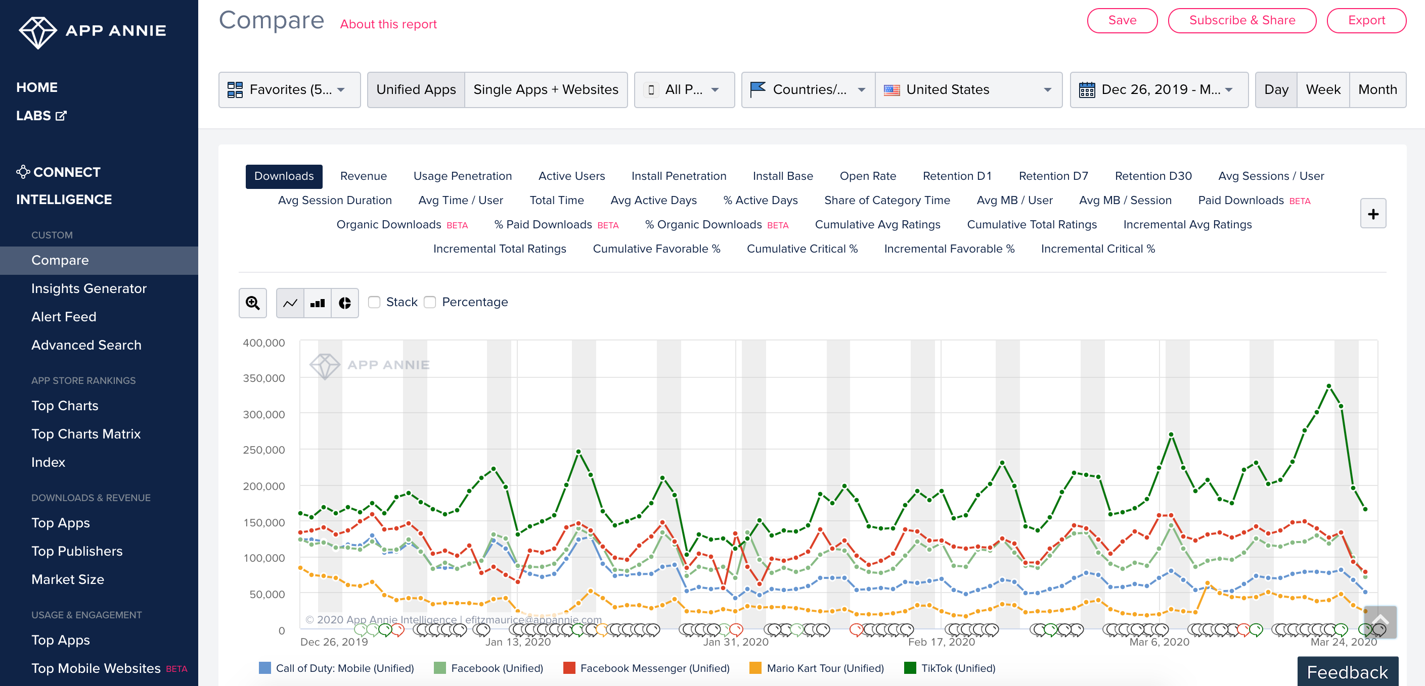 data.ai Intelligence