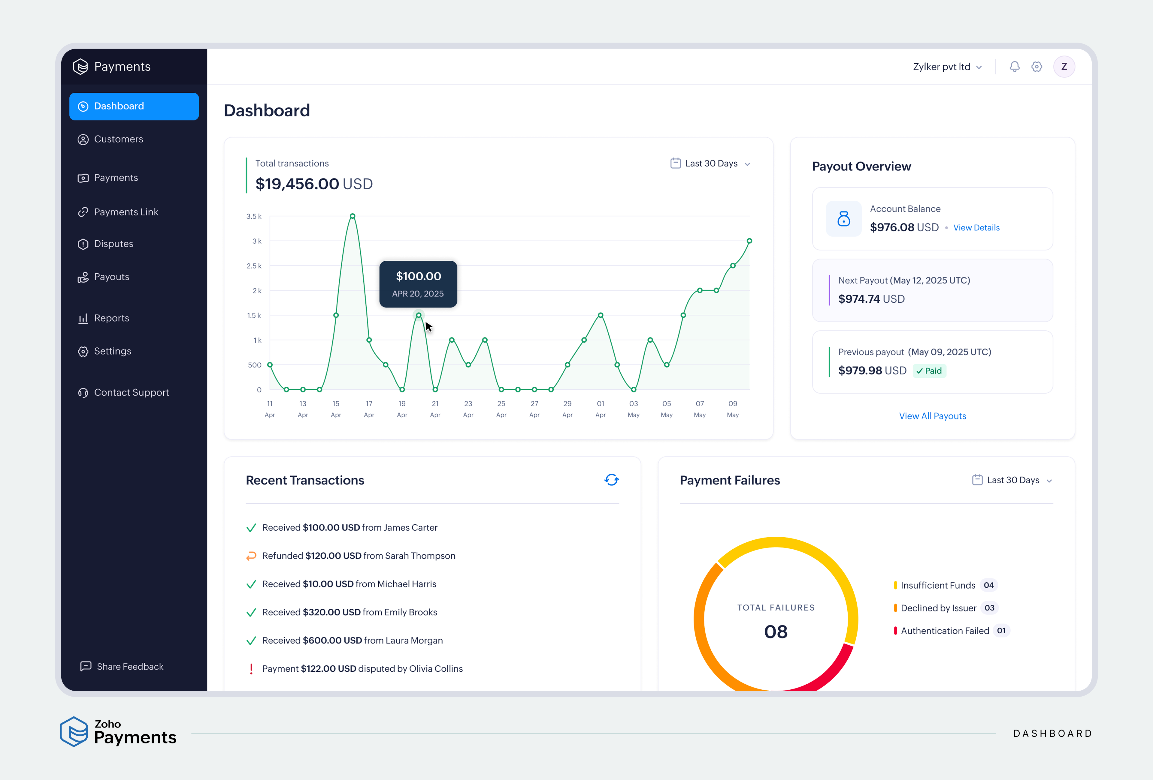 Zoho Payments screenshot: Zoho Payments dashboard
