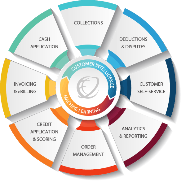 Cforia.autonomy Pricing, Alternatives & More 2023 | Capterra