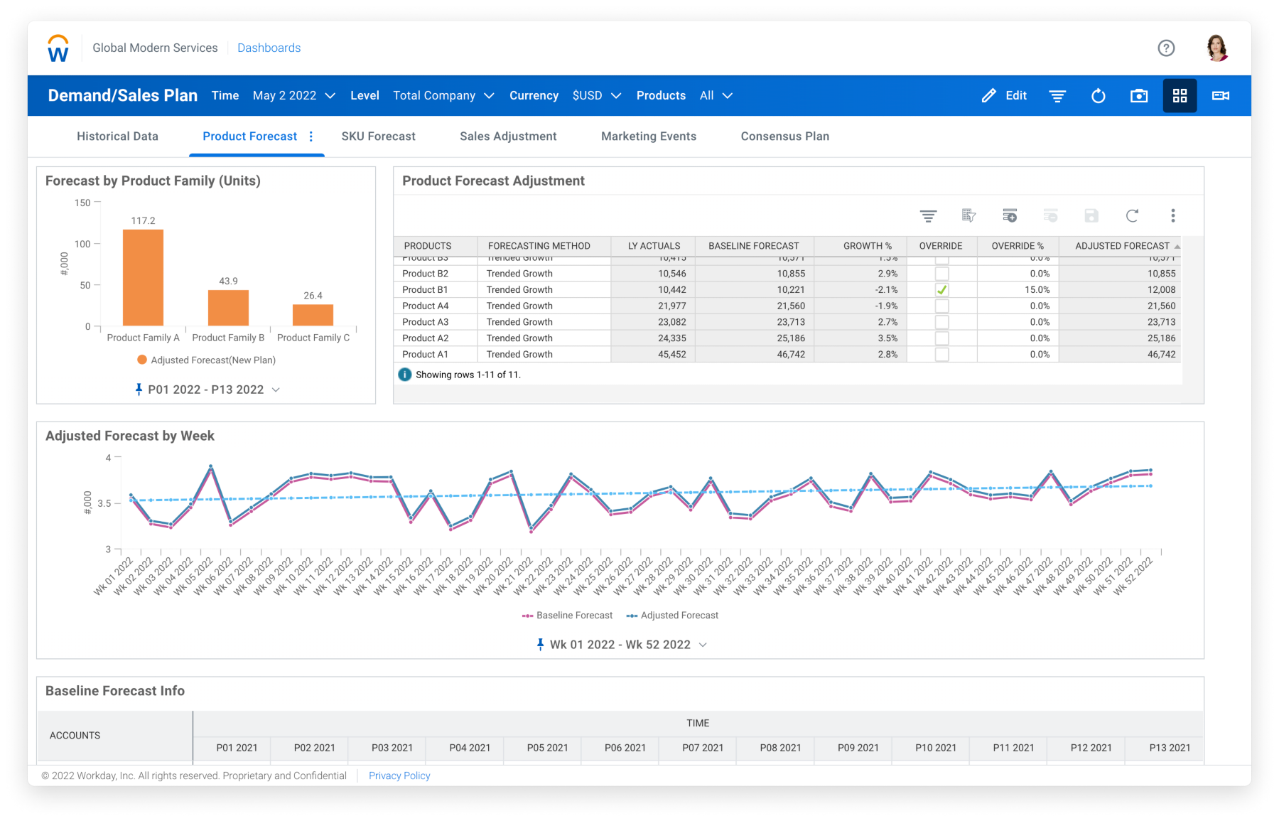 Workday Adaptive Planning demand and supply planning