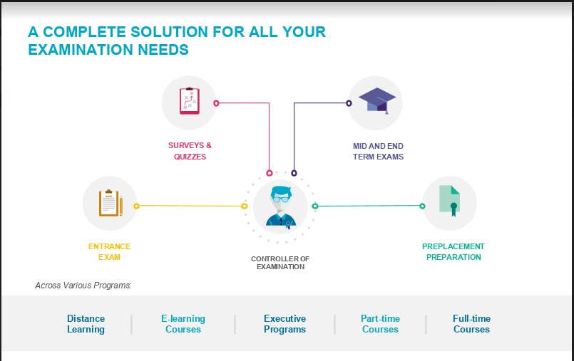 mercer-mettl-online-examination-and-proctoring-solutions-pricing