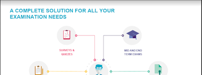 Mercer Mettl Online Examination and Proctoring Solutions