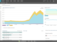 MongoDB Software - MongoDB monitoring overview