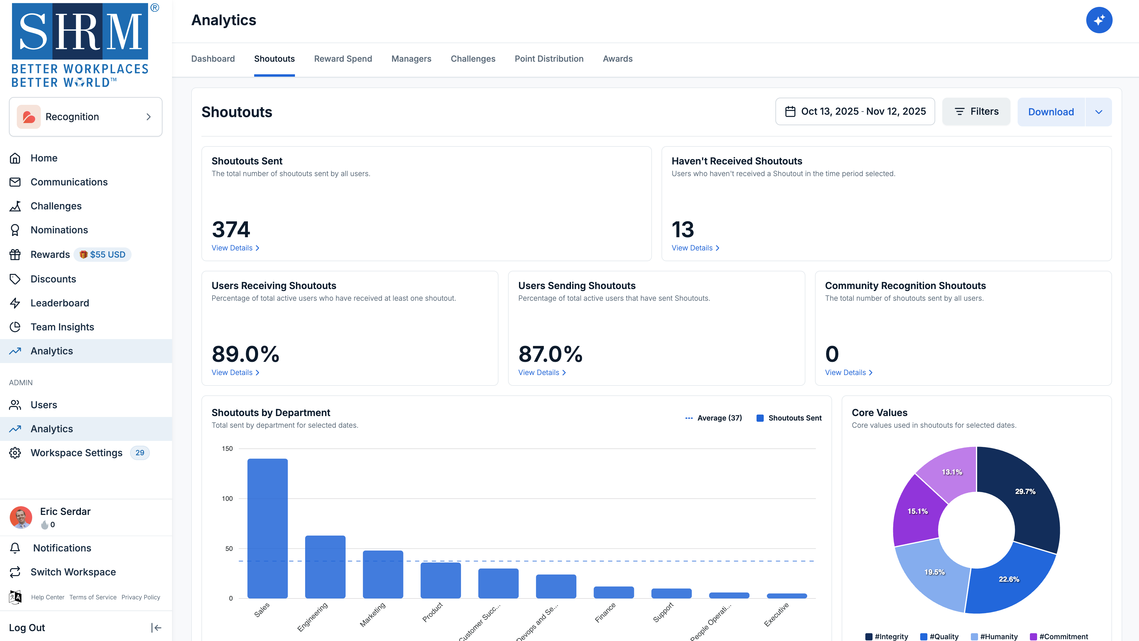 Nectar Software - Measure what matters. Nectar’s detailed analytics help you see how recognition impacts engagement, retention, and company culture over time.