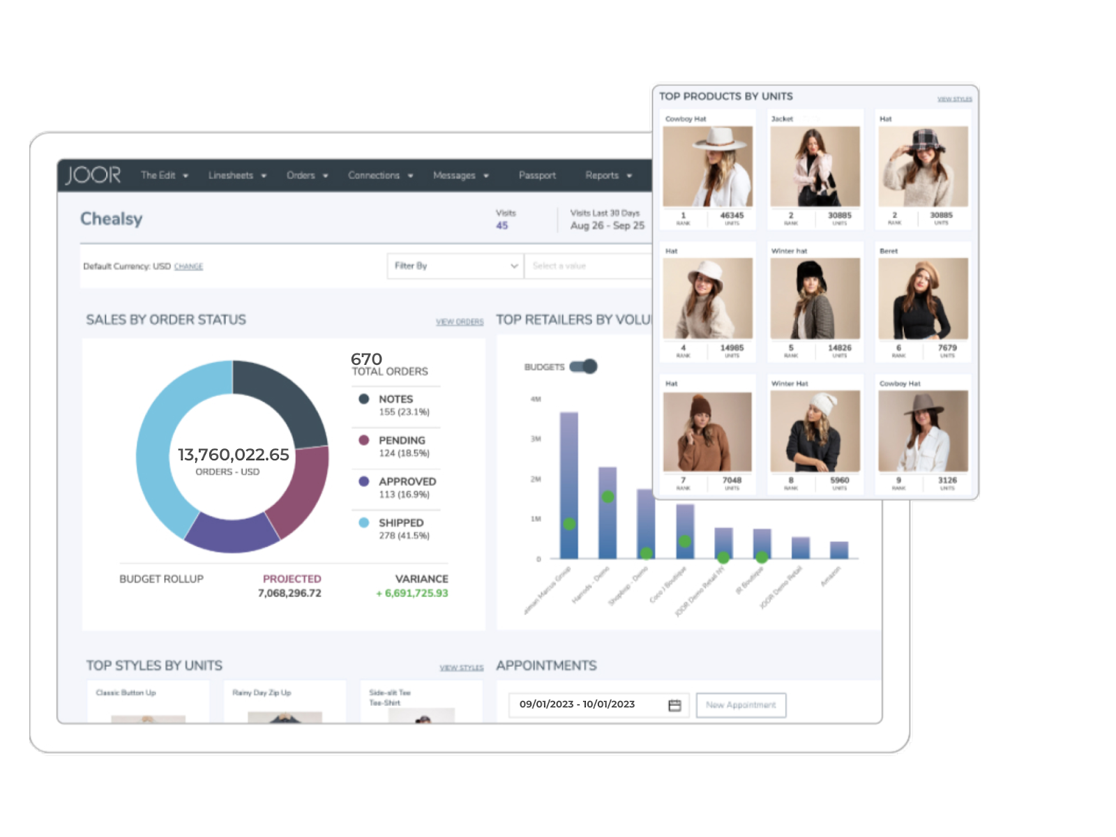 JOOR helps brands and retailers make informed business decisions with access to real-time data. Users can surface valuable insights and buying trends to optimize sales across products, seasons, and geographies.