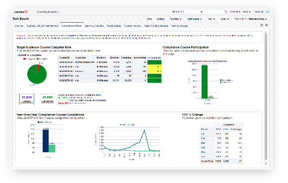 Seertech Learning Software - Analytics