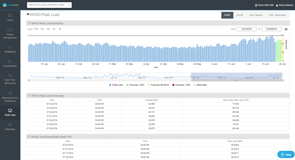 Endur - Avis, notes, prix et abonnements - Capterra France 2021