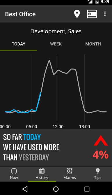 Eniscope Software - Eniscope analytics