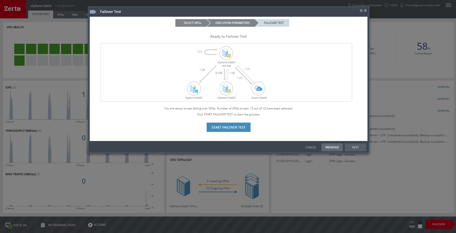 Zerto Virtual Replication Software - Zerto failover testing