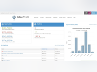GrantHub Software - 3
