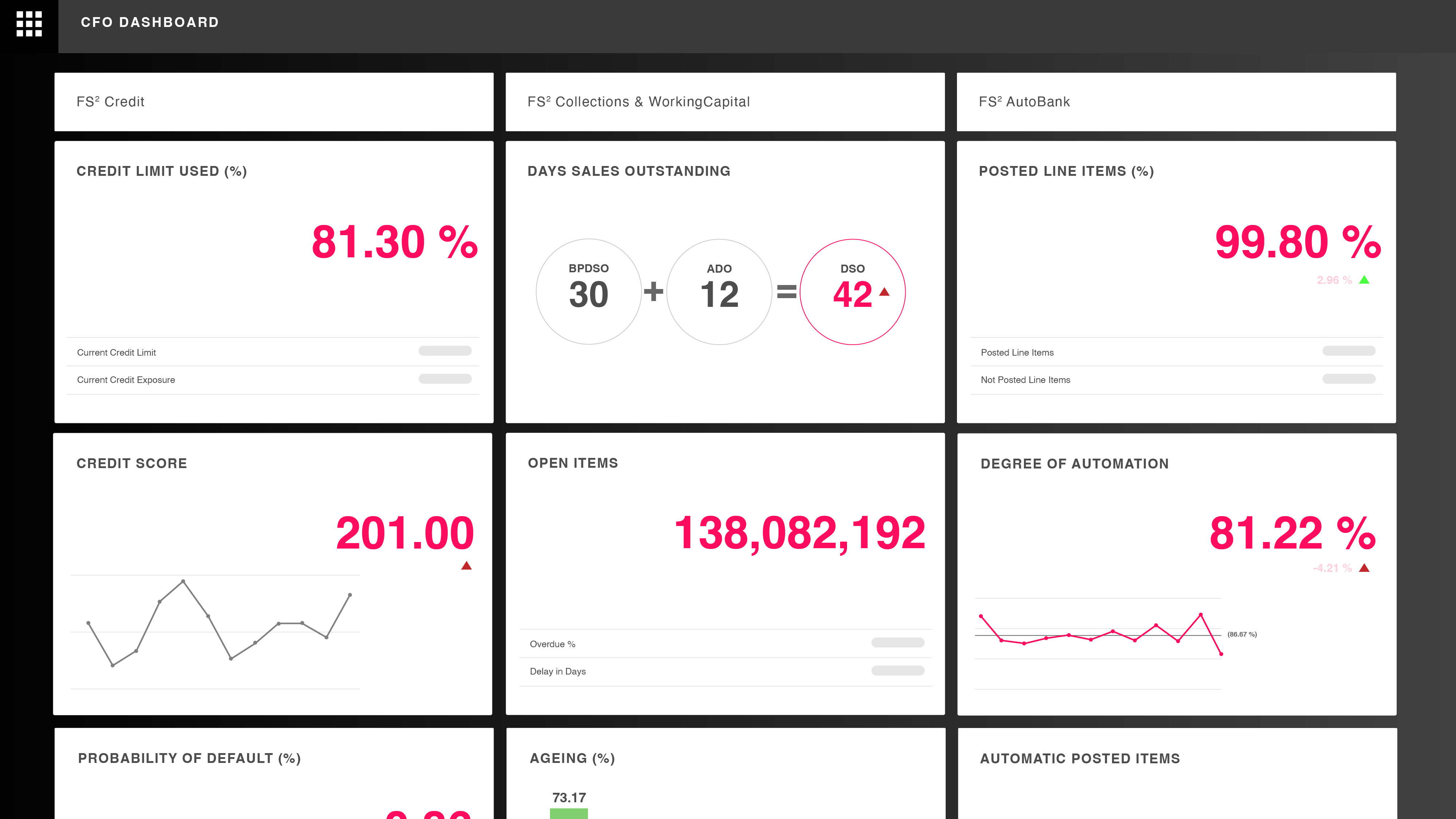 Serrala Suite screenshot: CFO Dashboard