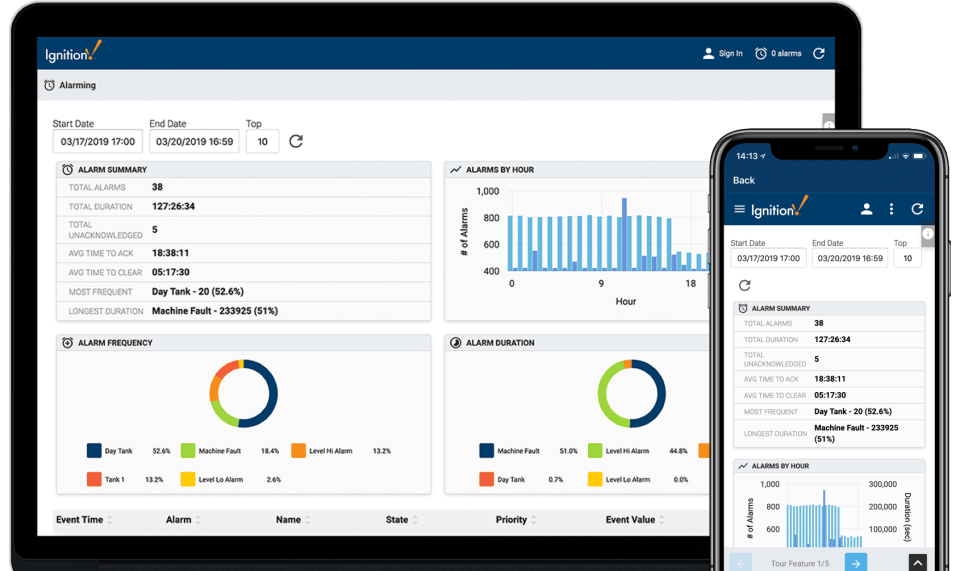 Ignition Pricing, Alternatives & More 2023 Capterra
