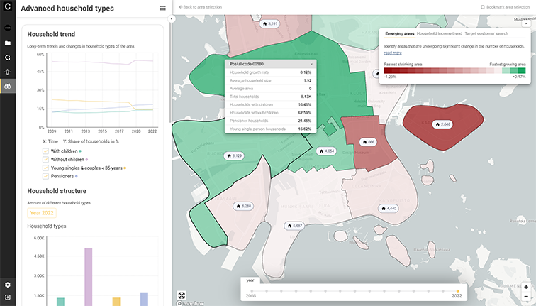 CHAOS dashboards Software - Demographics