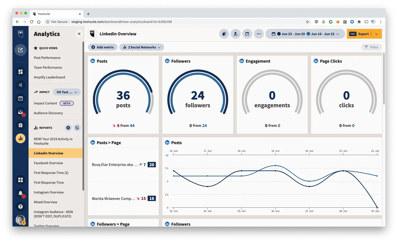 GetApp | Hootsuite Reviews, Cost & Features | Australia 2021