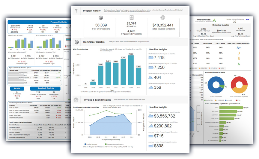 ServiceChannel Software - Grasp key trends, outliers, metrics and insights through an array of graphical visualizations