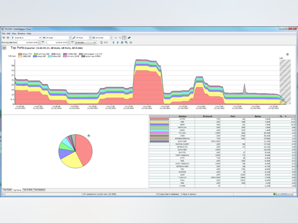 Intermapper Pricing, Cost & Reviews - Capterra UK 2025