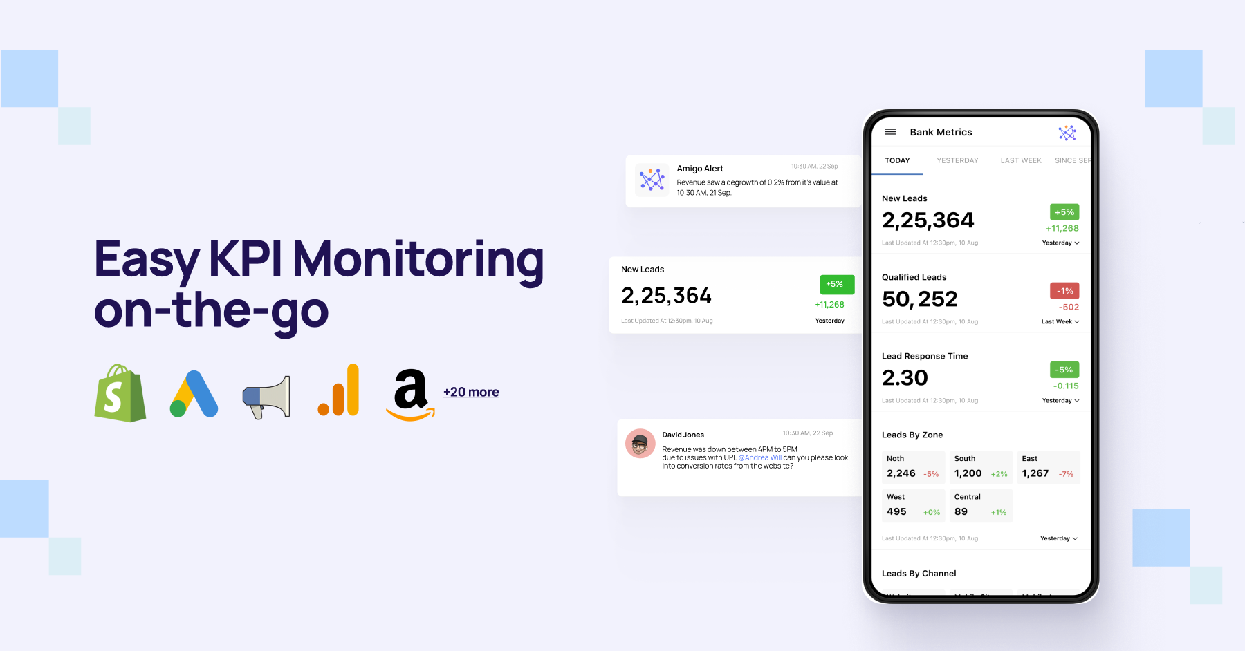 Amigo KPI monitoring