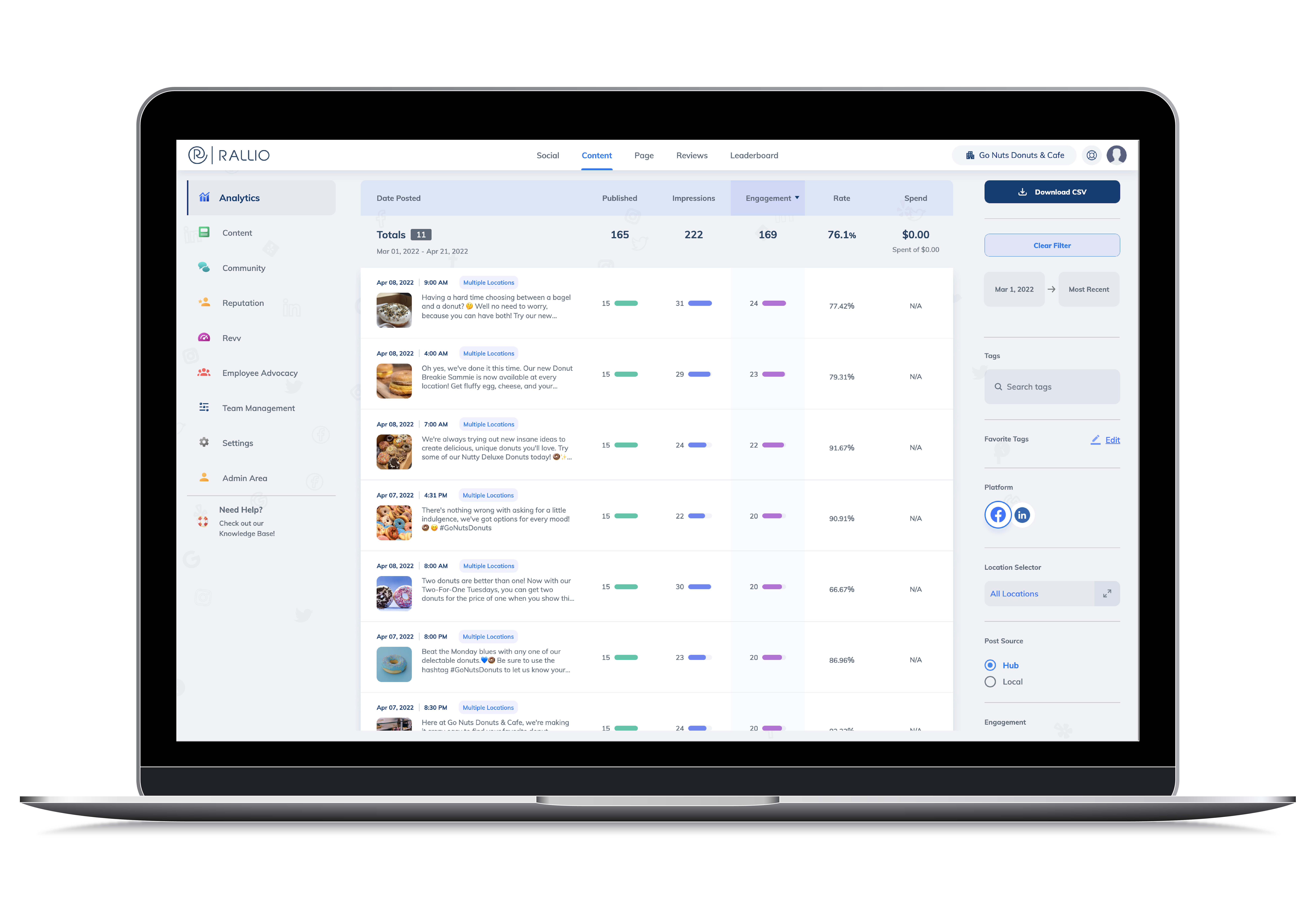 Rallio Software - Assess local and corporate content performance by platform.