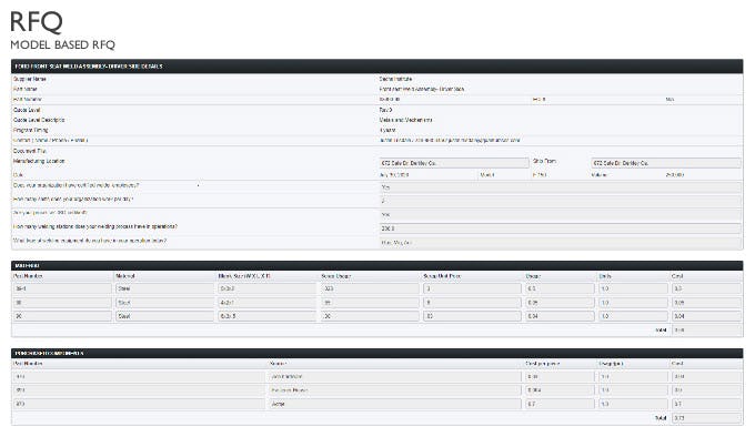 Gainfront Software - RFx Integration