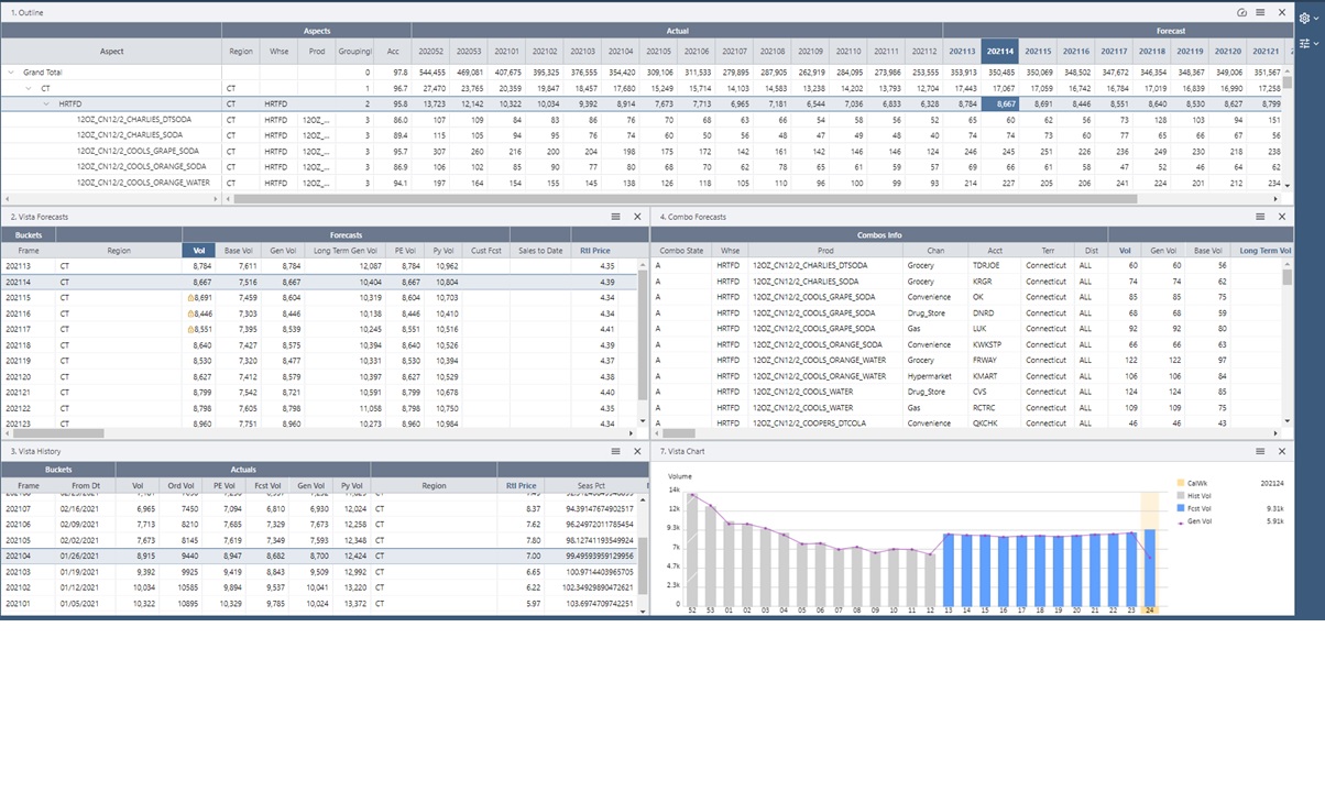 Arete Prevail screenshot: Prevail Outline Vista