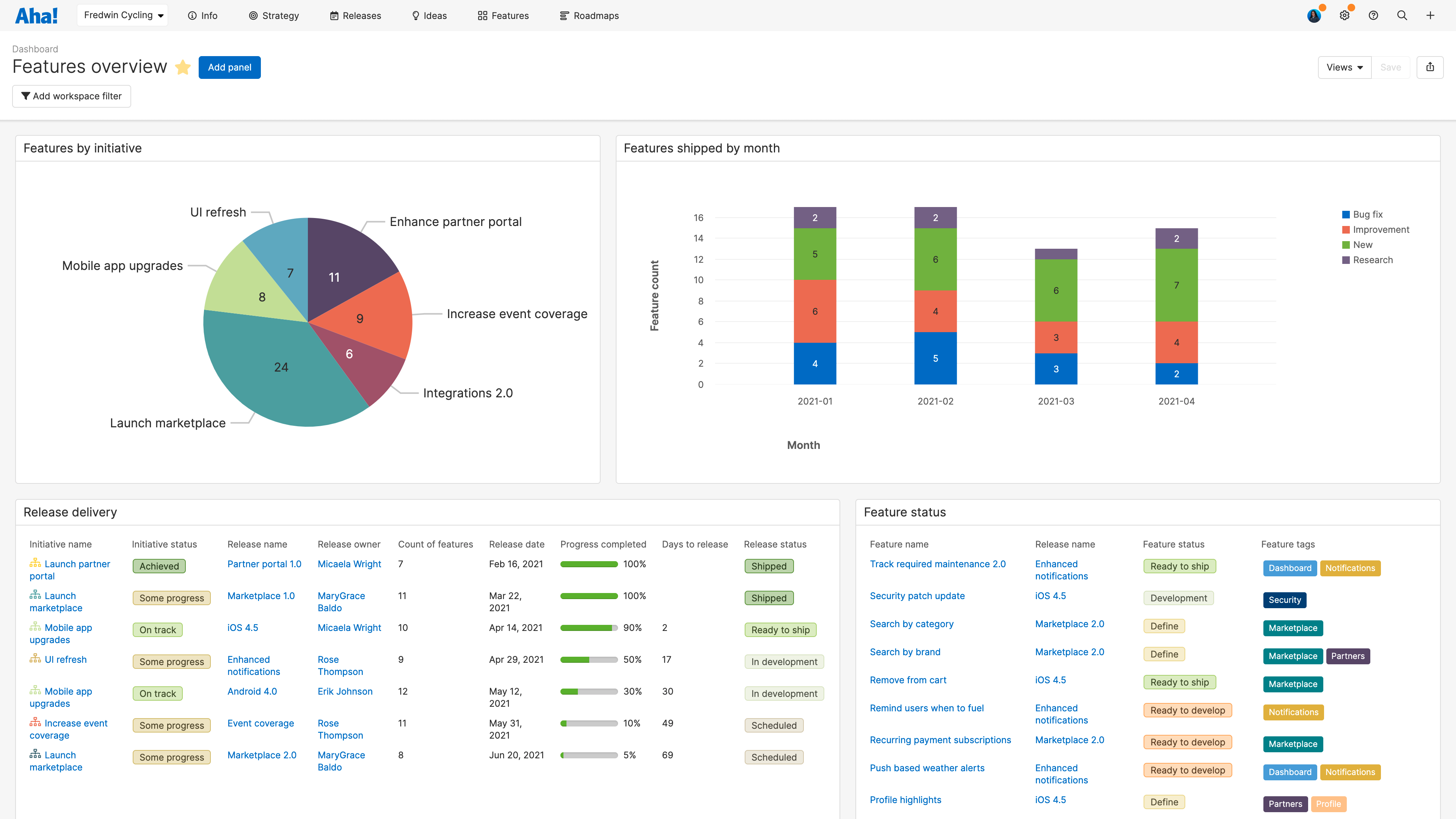 Report on progress