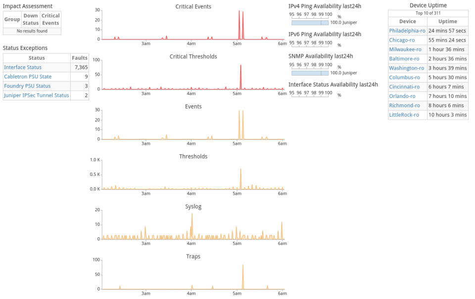 AKIPS Network Monitor screenshot: AKIPS Network Monitor event logs
