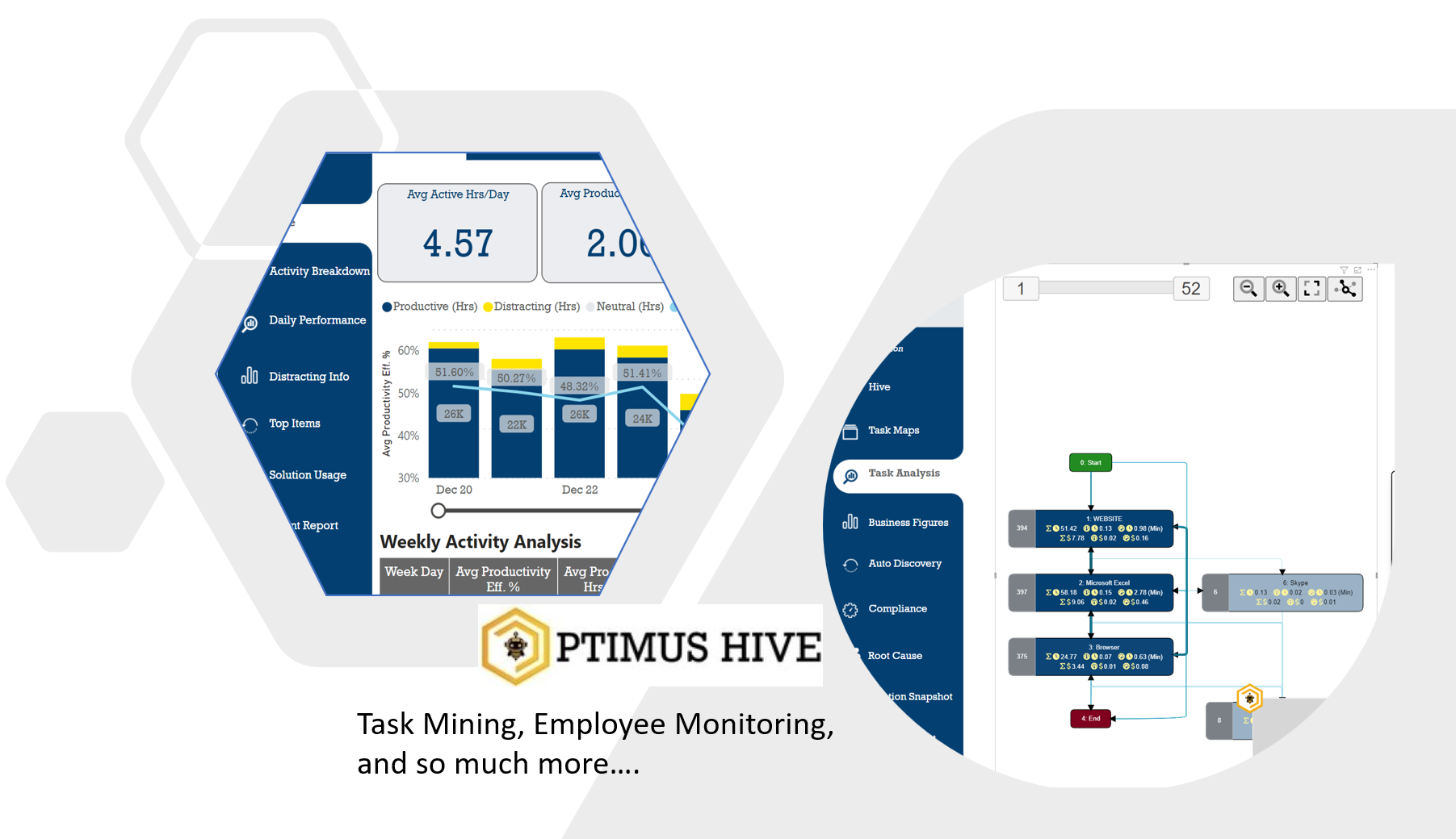 Optimus Hive extracts specific data from the agent's devices. This data provides your business with data and analytics information to identify automation opportunities, improve the employee experience and increase workers' productivity.