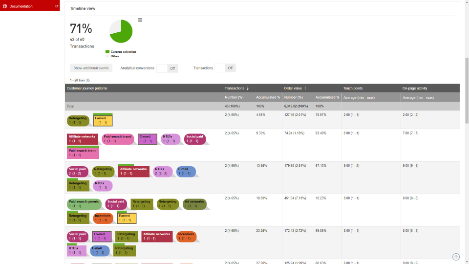 Customer journey patterns-thumb